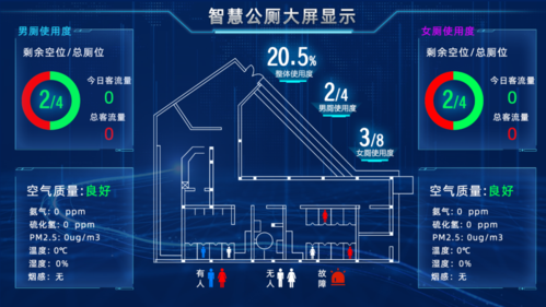 怎么使用智能厕所，智能公厕怎么用啊