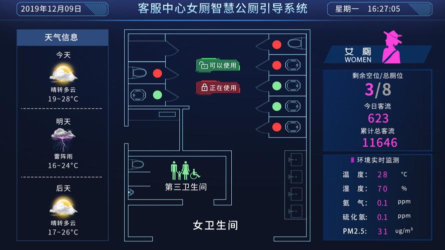 怎么使用智能厕所，智能公厕怎么用啊