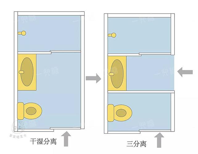 暗卫卫生间设计图，卫生间四分离设计图