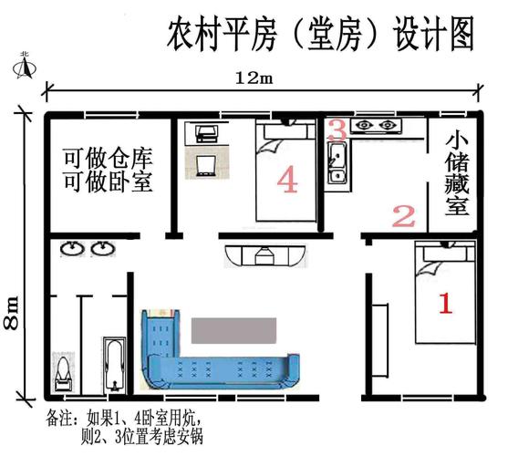 农民新房设计图，农民房布置